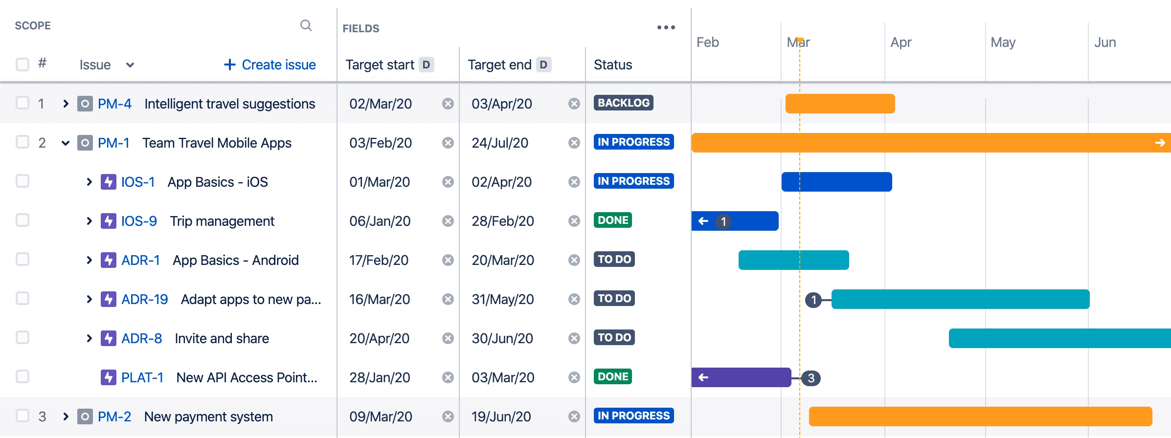 Gantt Chart Example