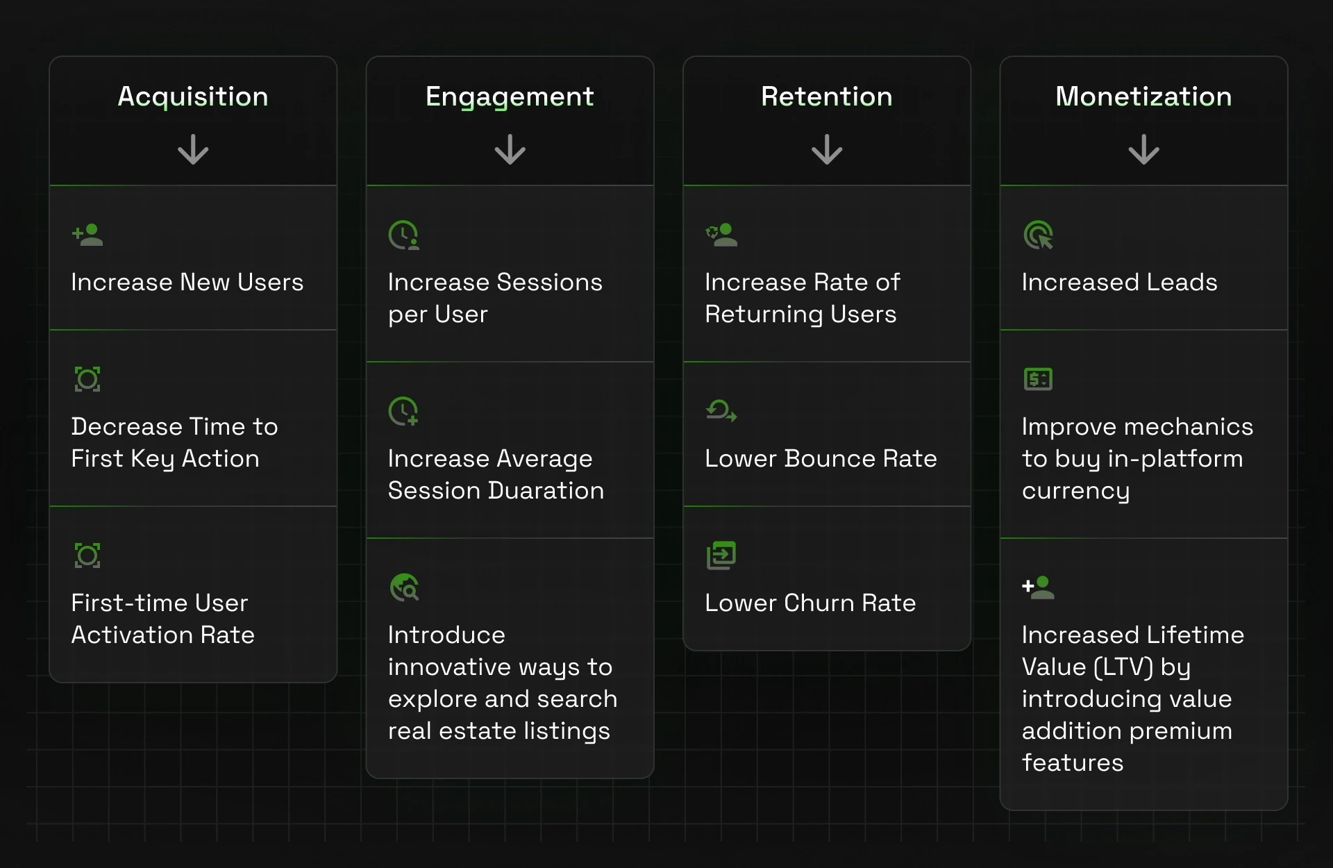 Key Performance Indicators: Strategically Mapping our Digital Product Growth