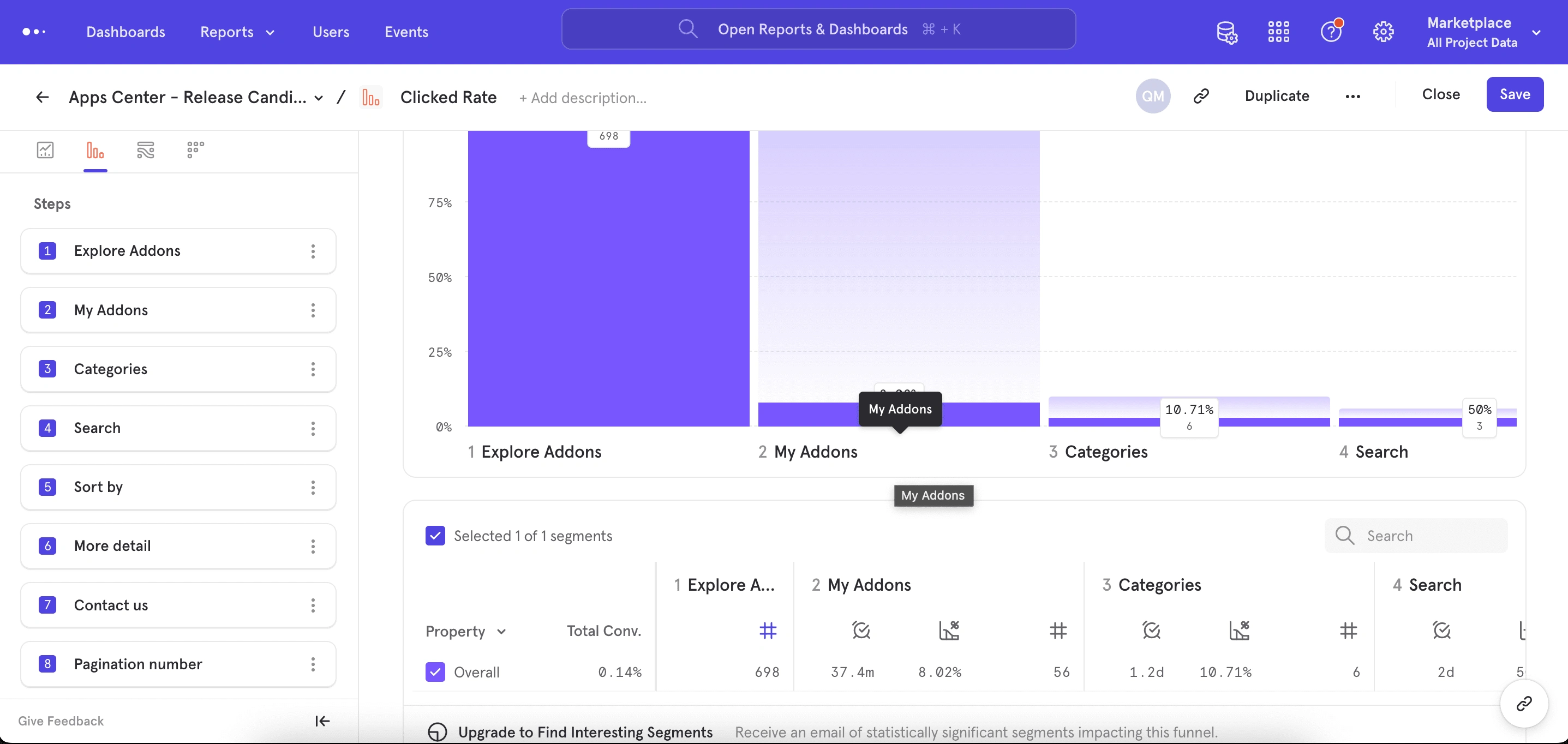 Mixpanel Dashboard to Monitor User Adoption