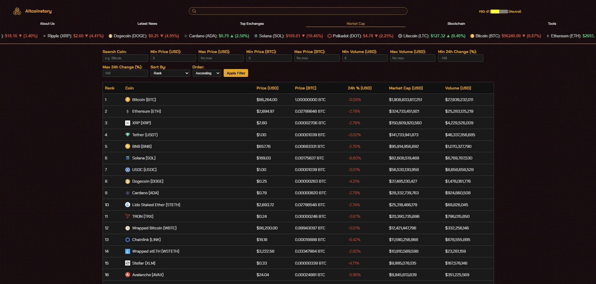 Market Cap top 100 c