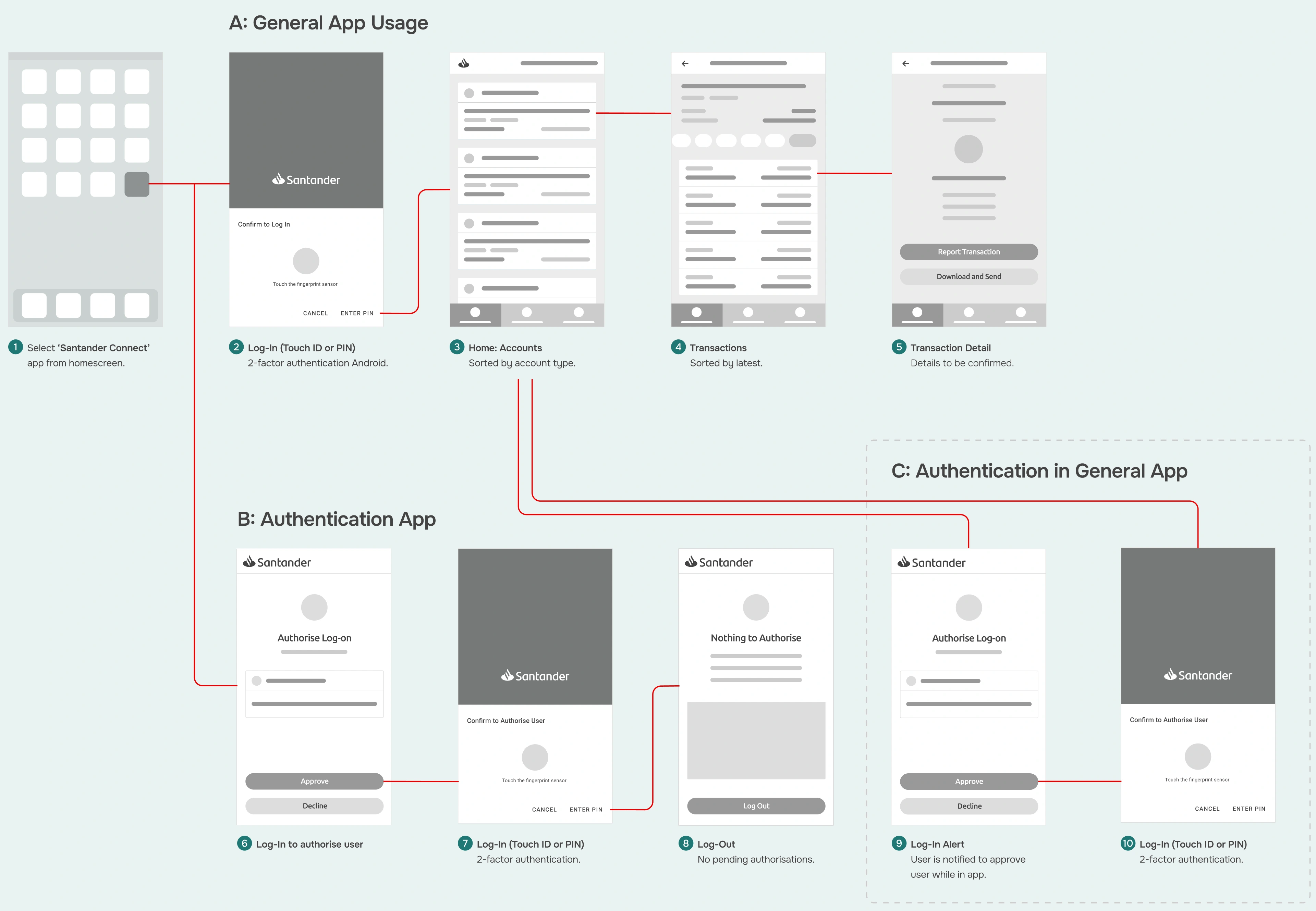 Lo-fi Wireframes with User Journey