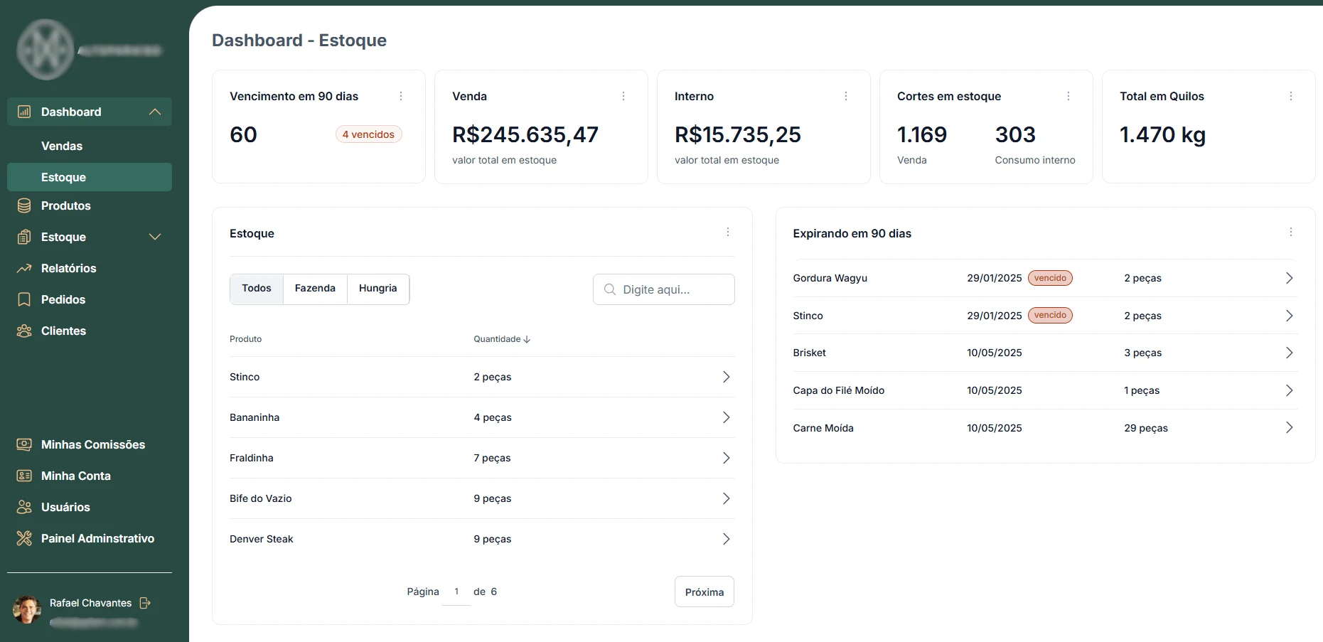 inventory Dashboard