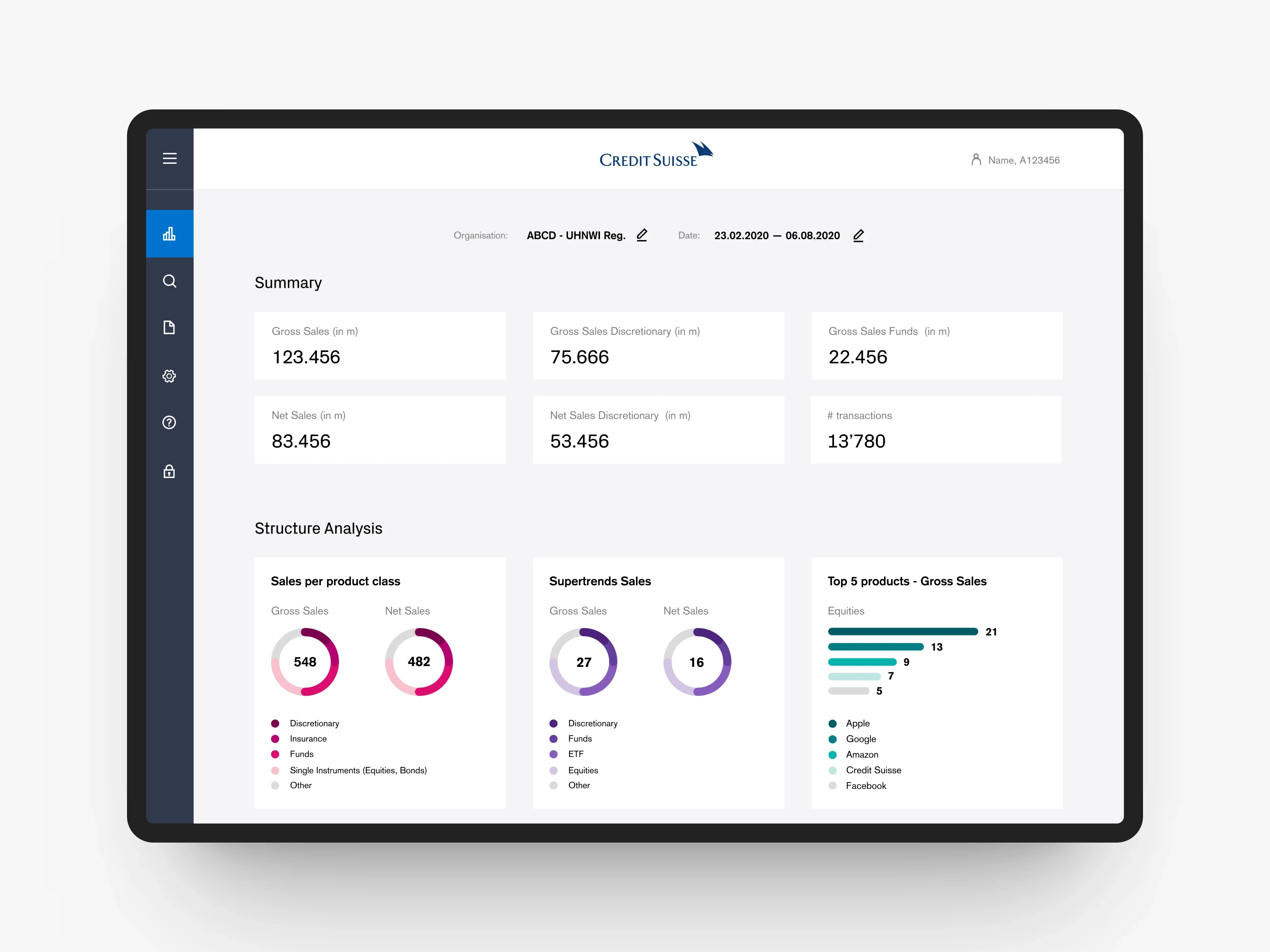 Home of Analytics Dashboard