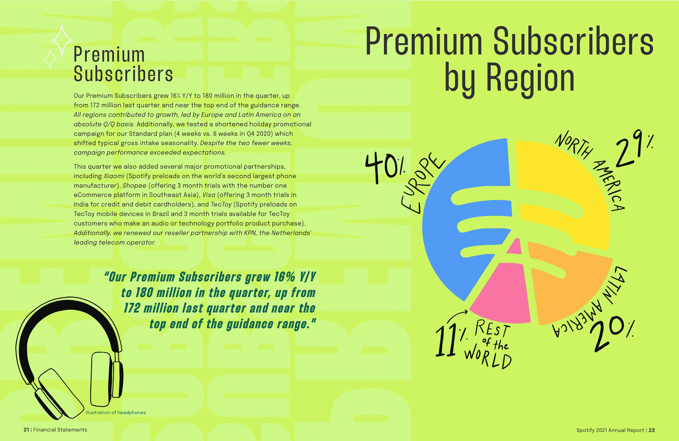 Premium Subscribers spread