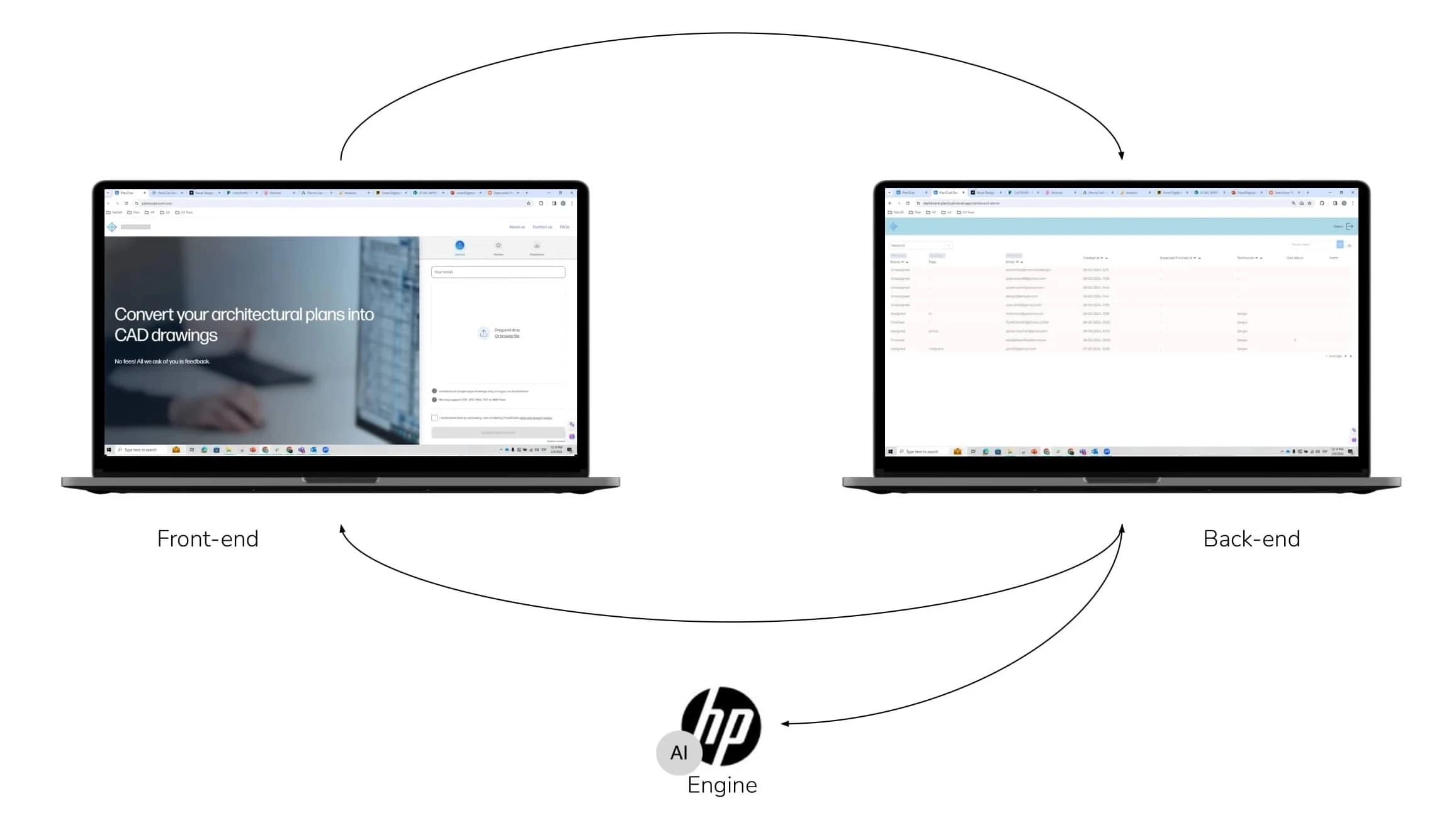 Pilot 4- building an external website and link the backend with HP AI engine