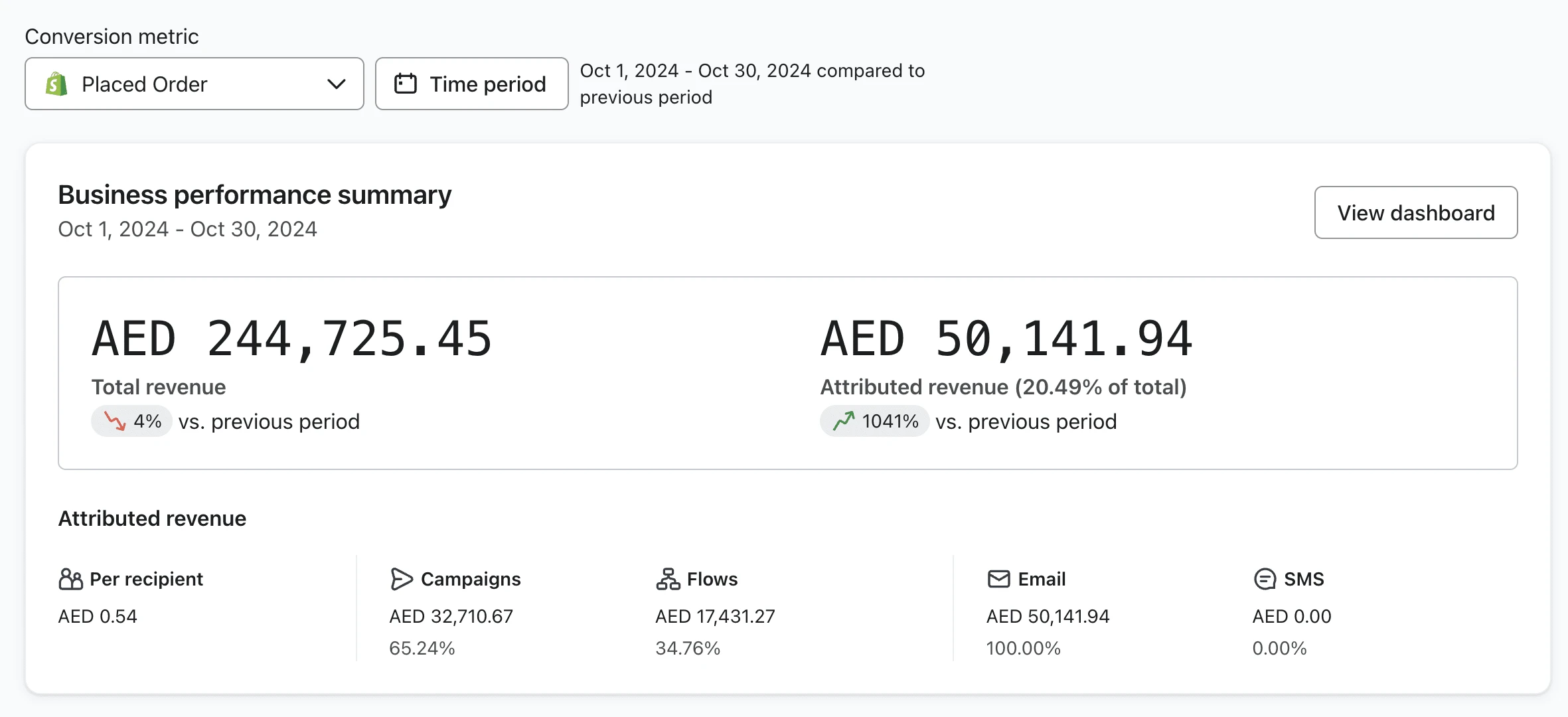 Email revenue of 30 days