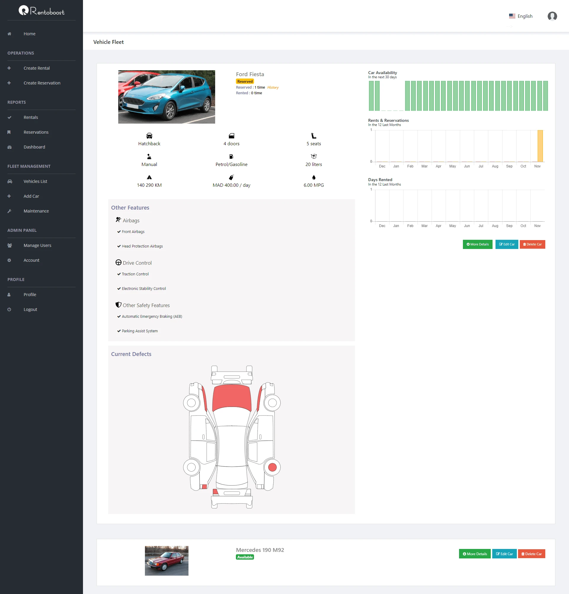 car KPIs