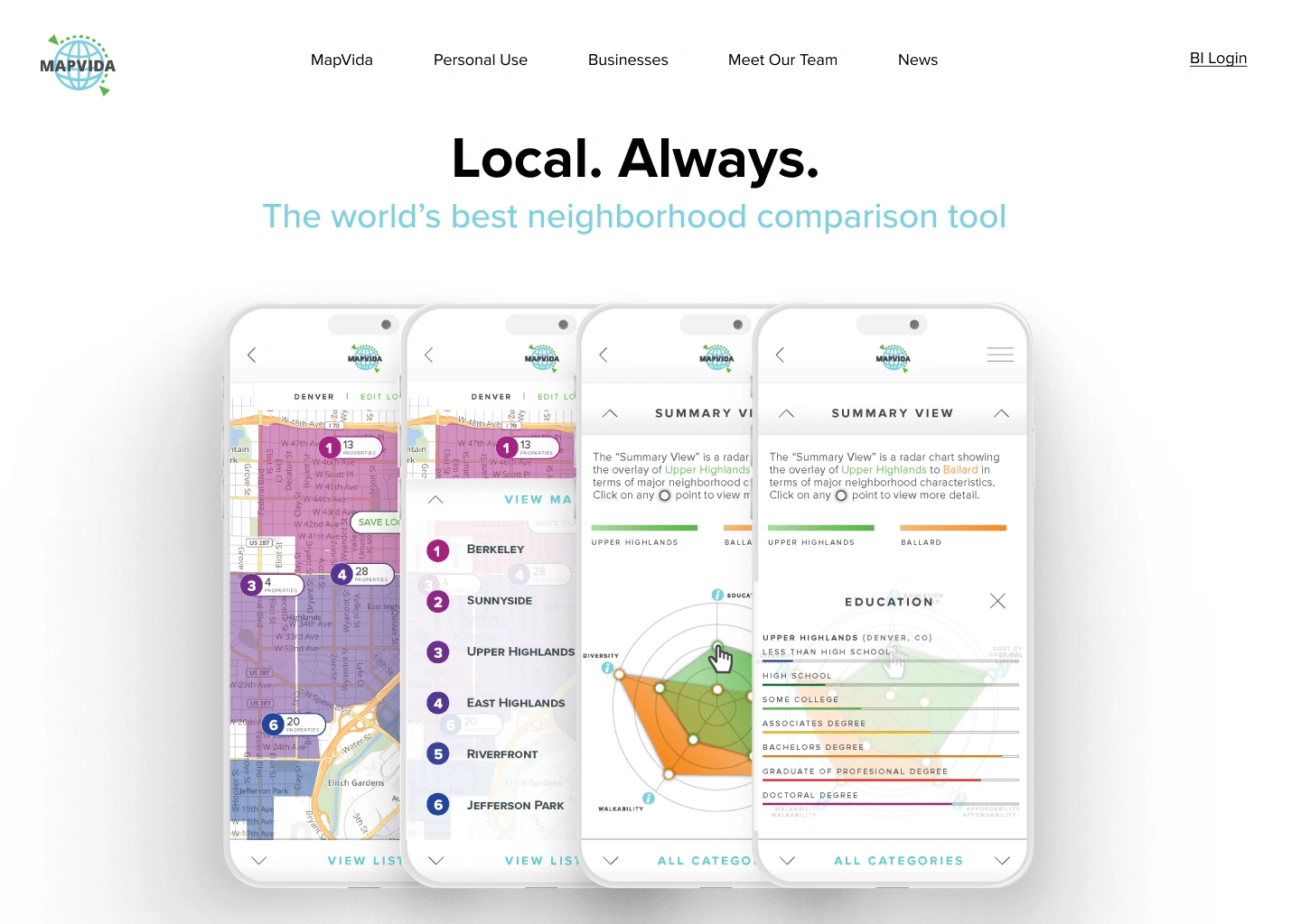 Landing page design for MapVida showing some of the iOS screens comparing neighborhoods