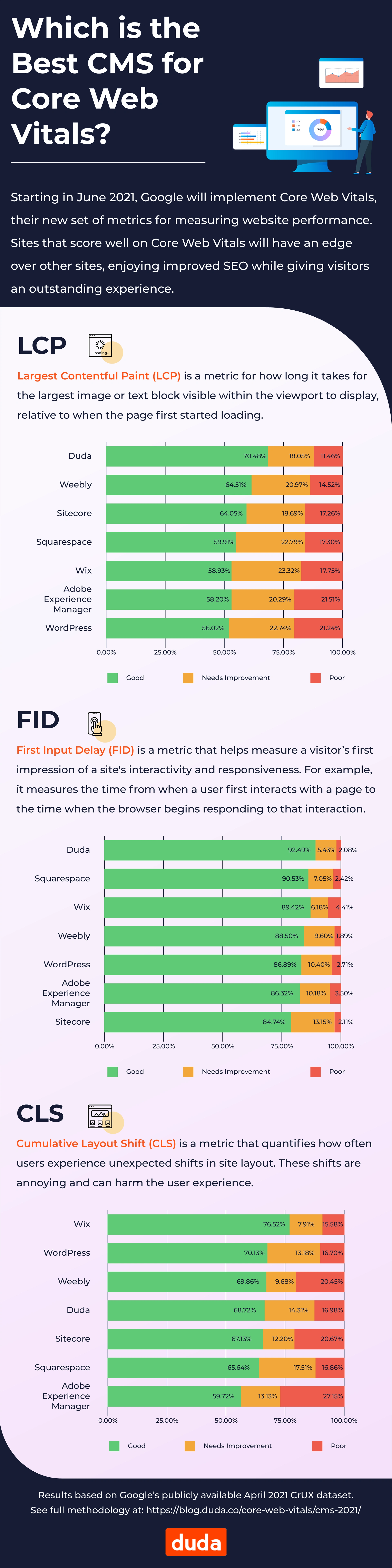 CORE WEB VITALS INFOGRAPHIC