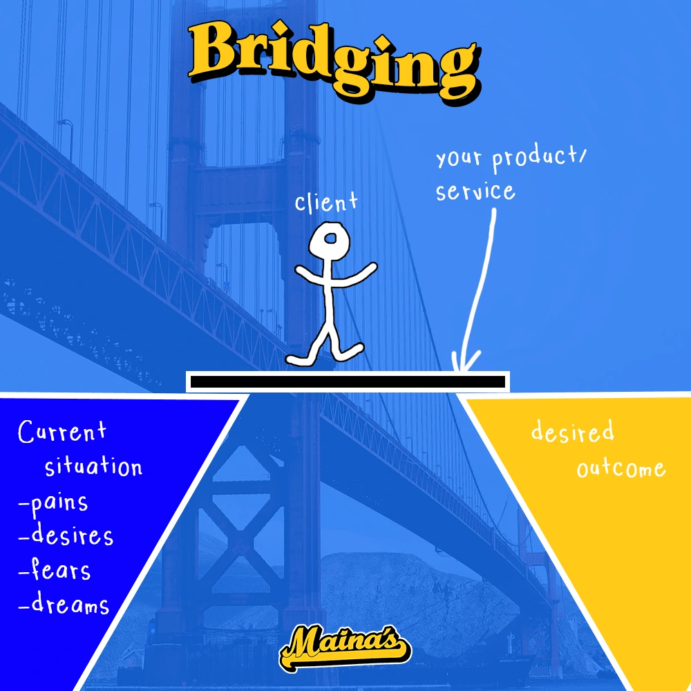 Making concepts easy to understand