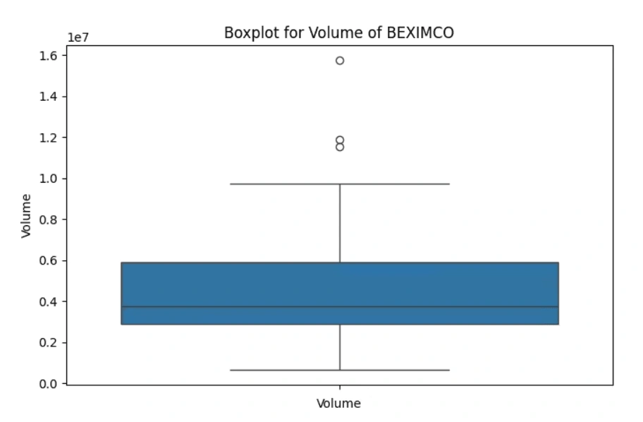 (3 selected plots from the 5 output plots are provided for reference.)