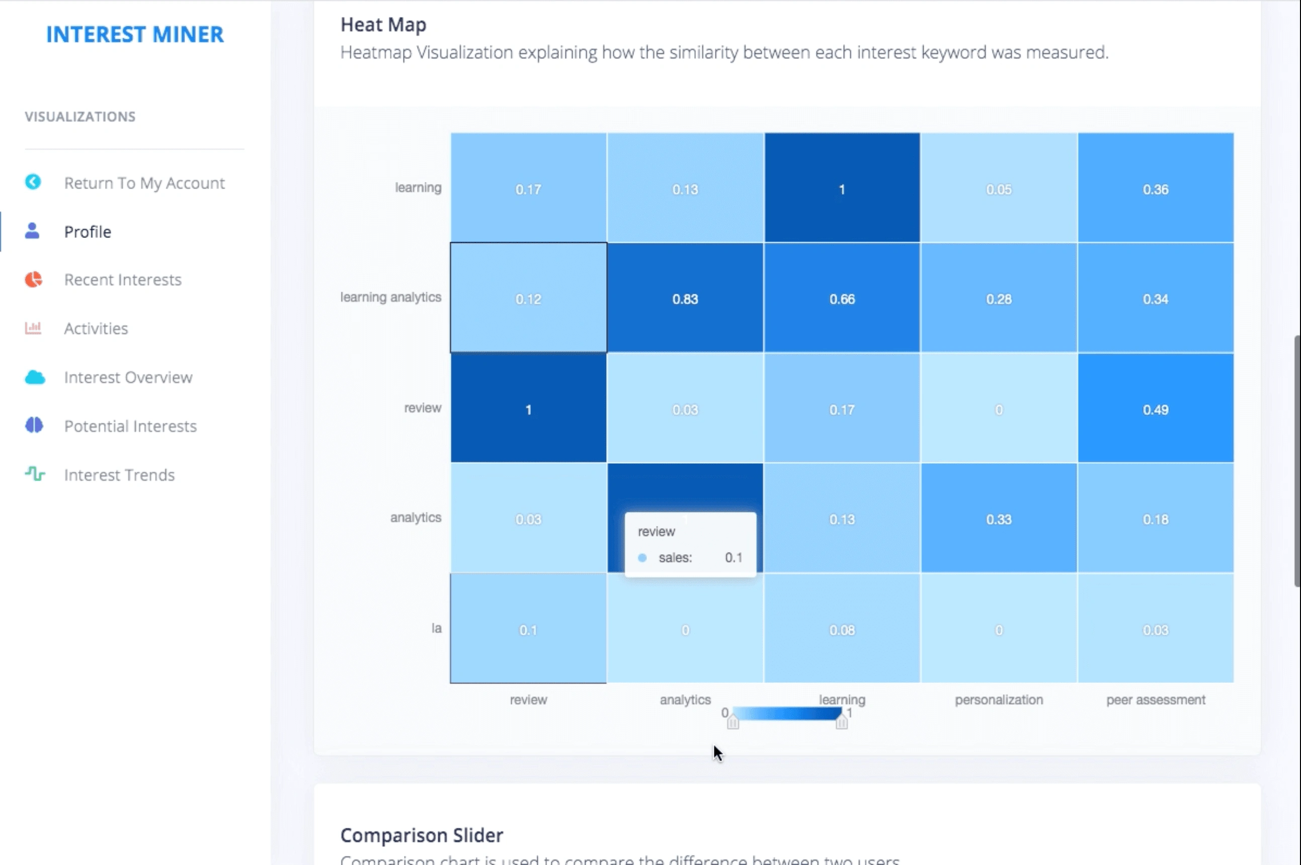 Heat map with prediction probabality