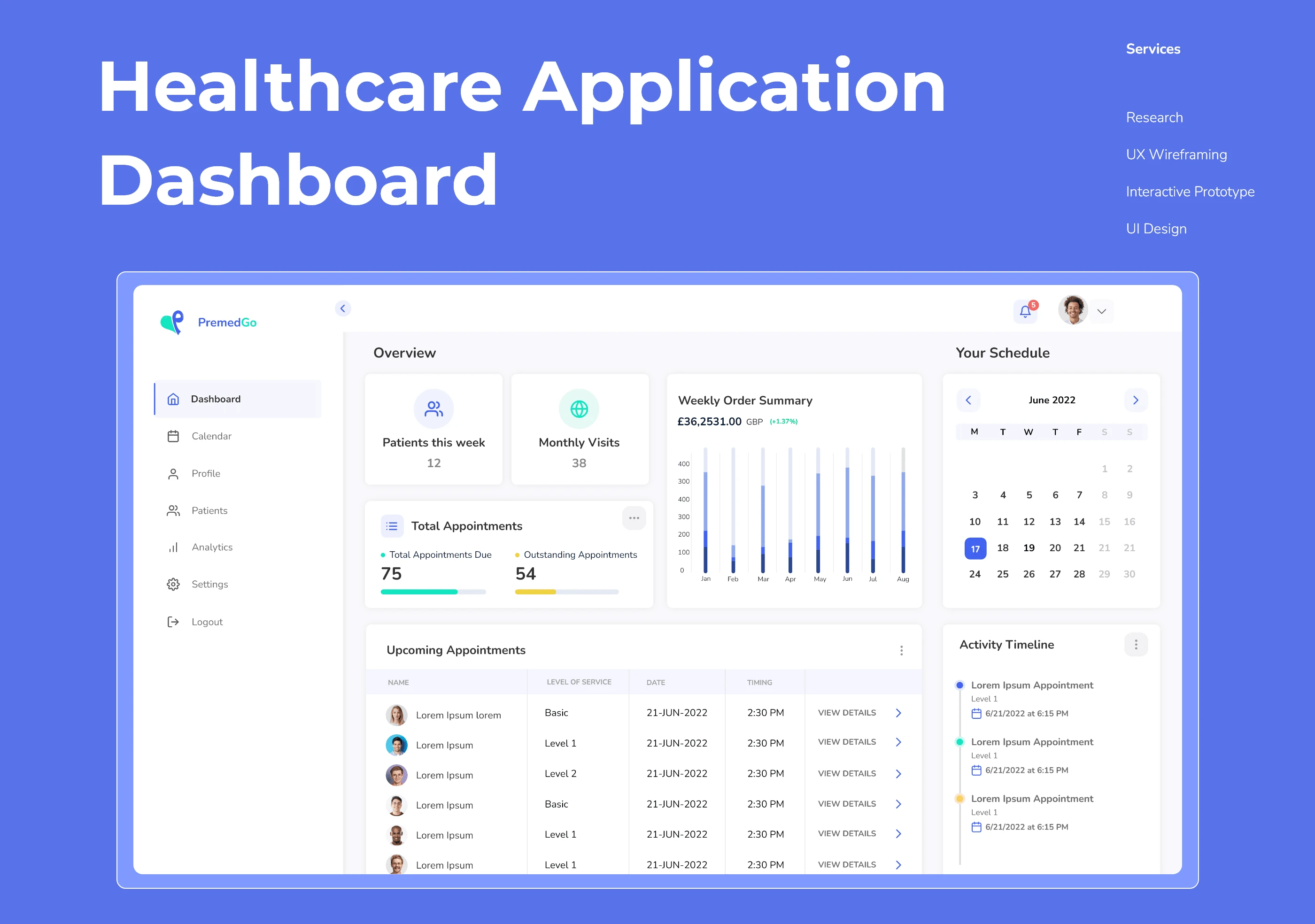 healthcare application dashboard