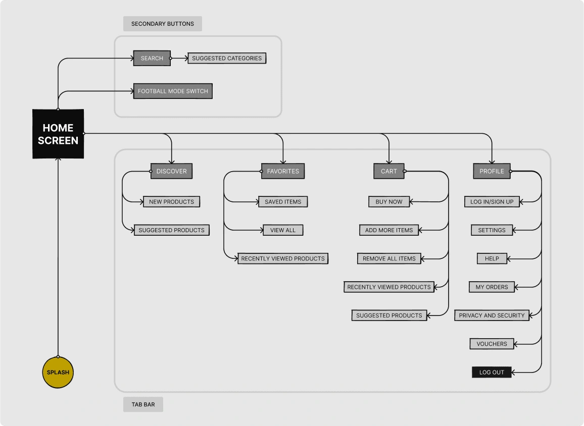 Diagrama