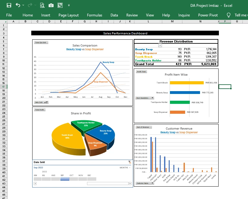 Dashboard 1