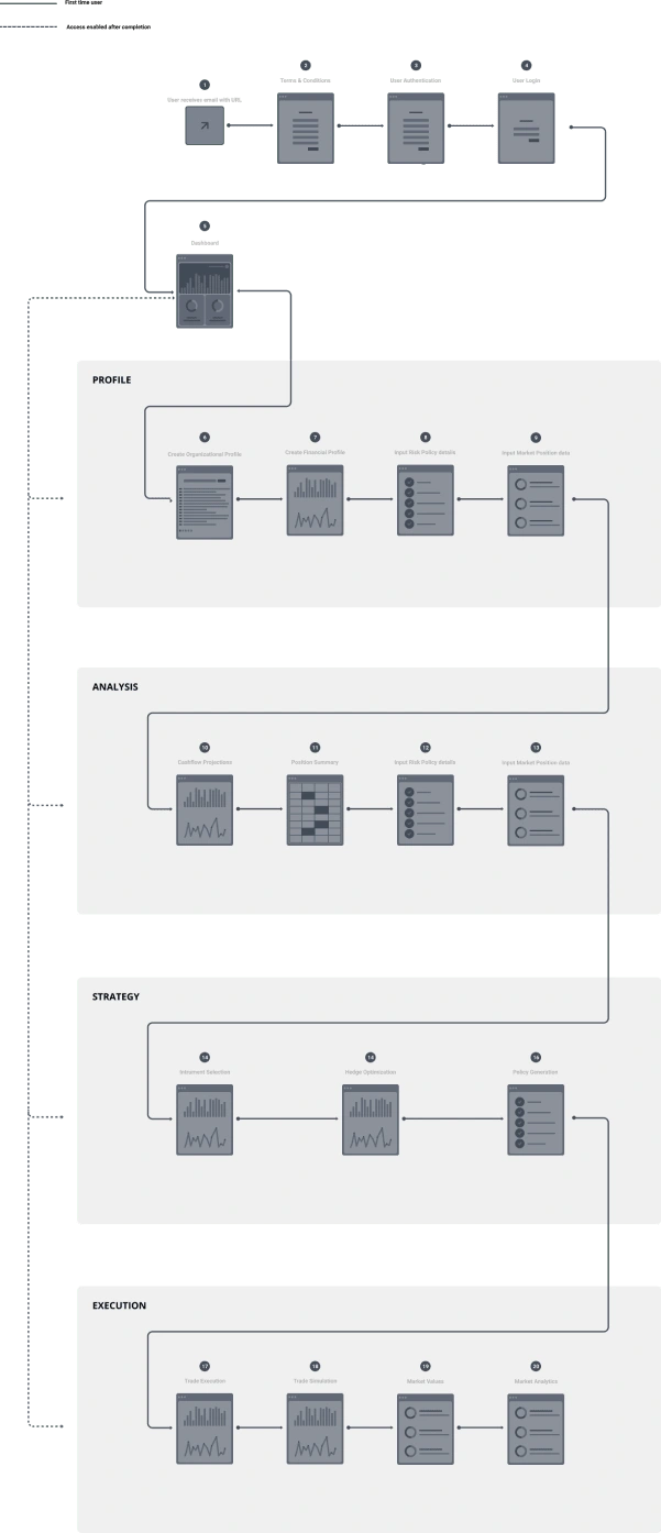 Decision Tools Userflow