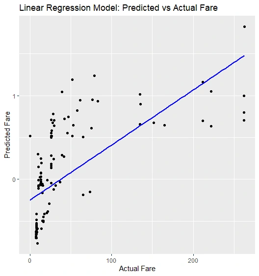 Scatter Plot