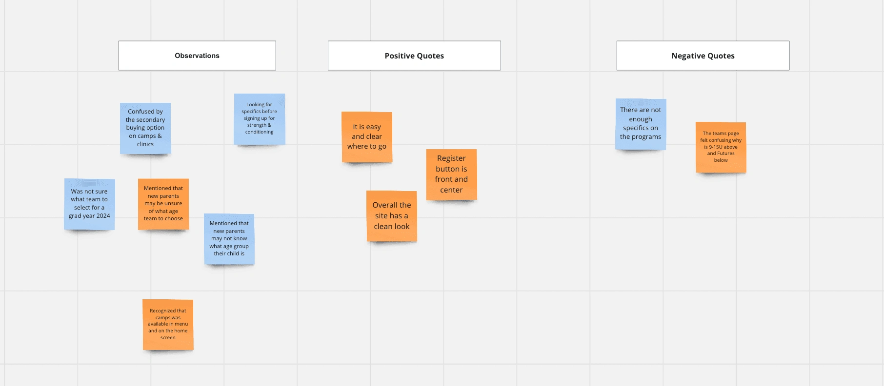 User Testing Results