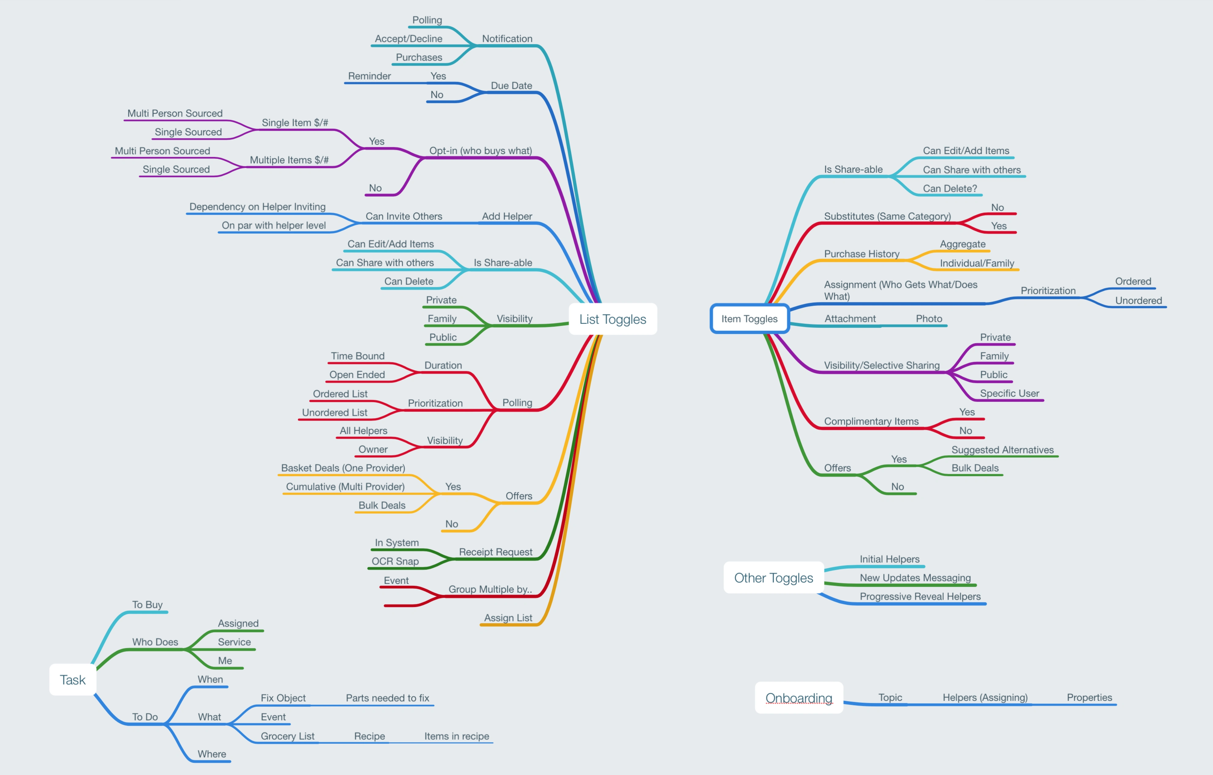 List - Feature Mapping