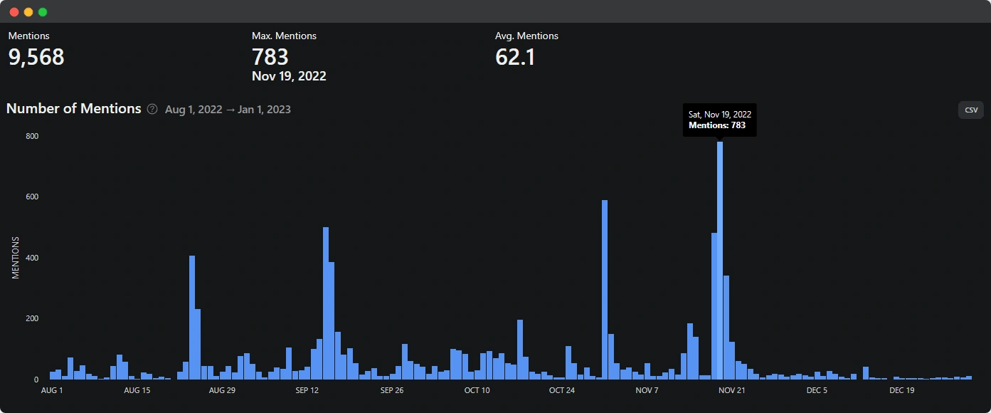 Twitter mentions