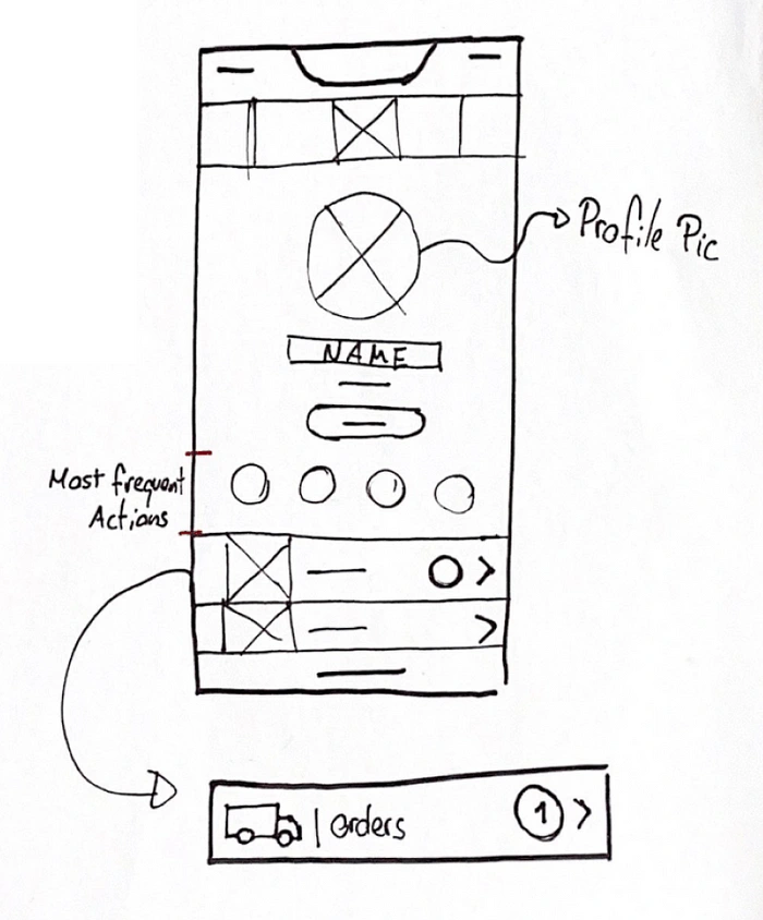 Fig.6 - Wireframe of the Profile