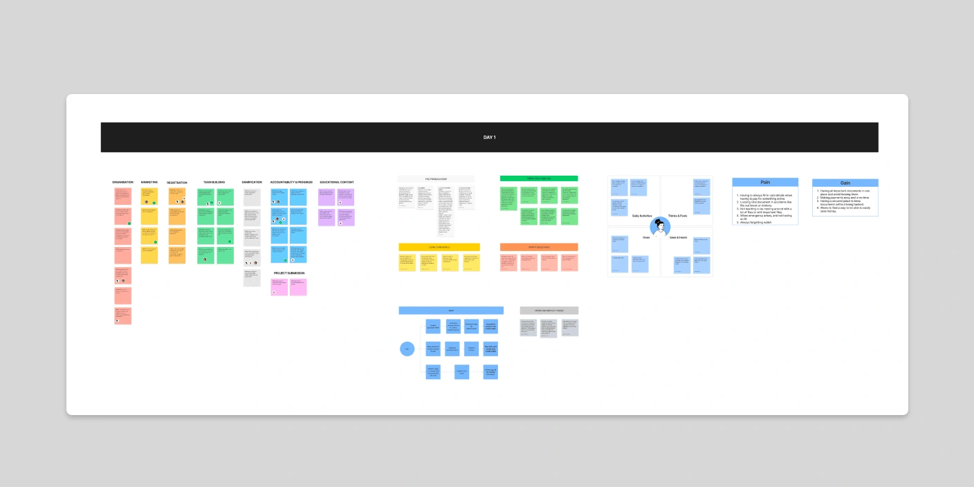 Figjam boards for the Design Sprint workshop. Design Sprint day 1 activities. Empathy map, HMW and Sprint questions.