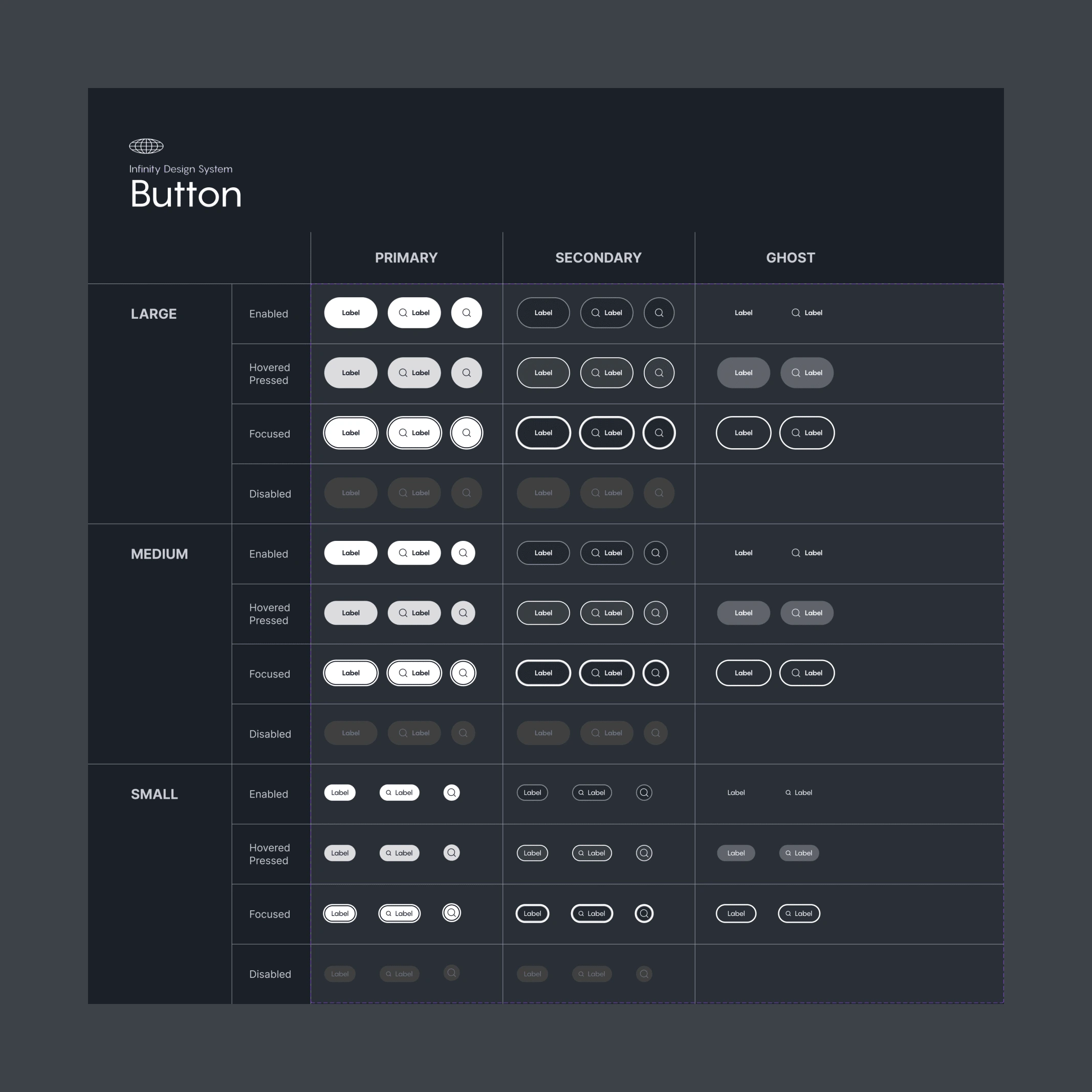 IPTS Button component