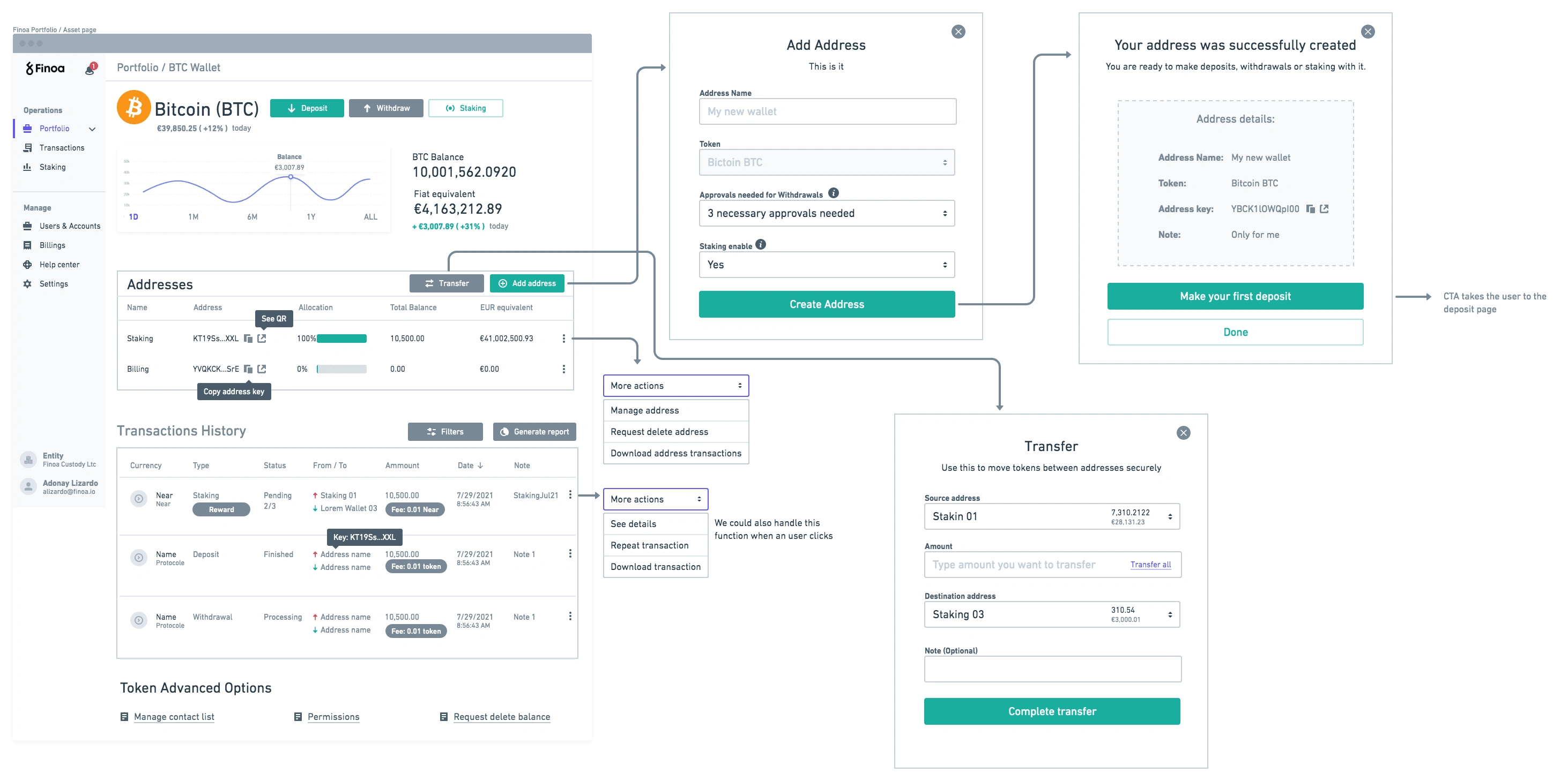 Here are some ideas of specific interactions through the platform