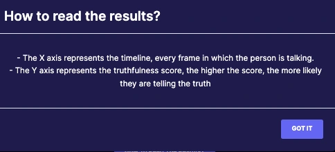 Guide to reading the results