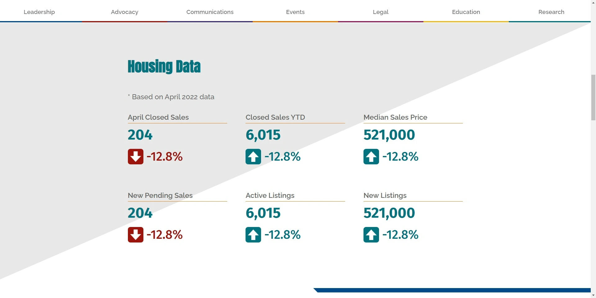 Homepage Current Housing stats