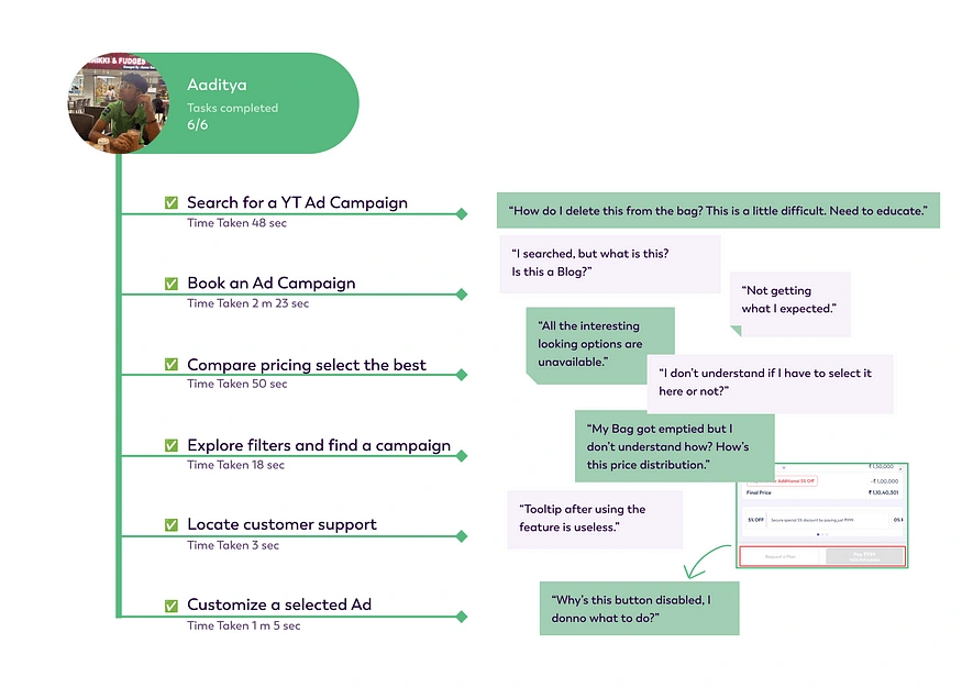 Usability Test Results with User Quates and status of task completion.