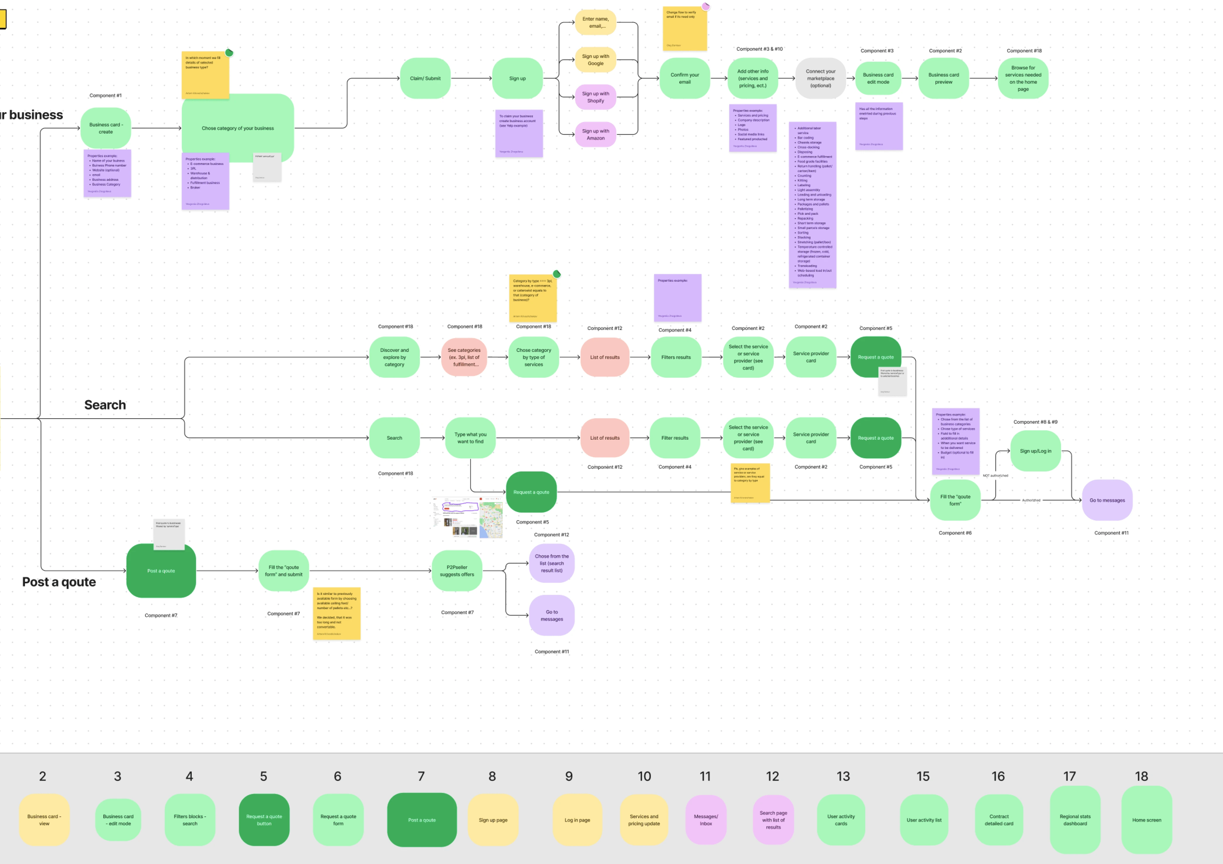 P2Pseller user flow