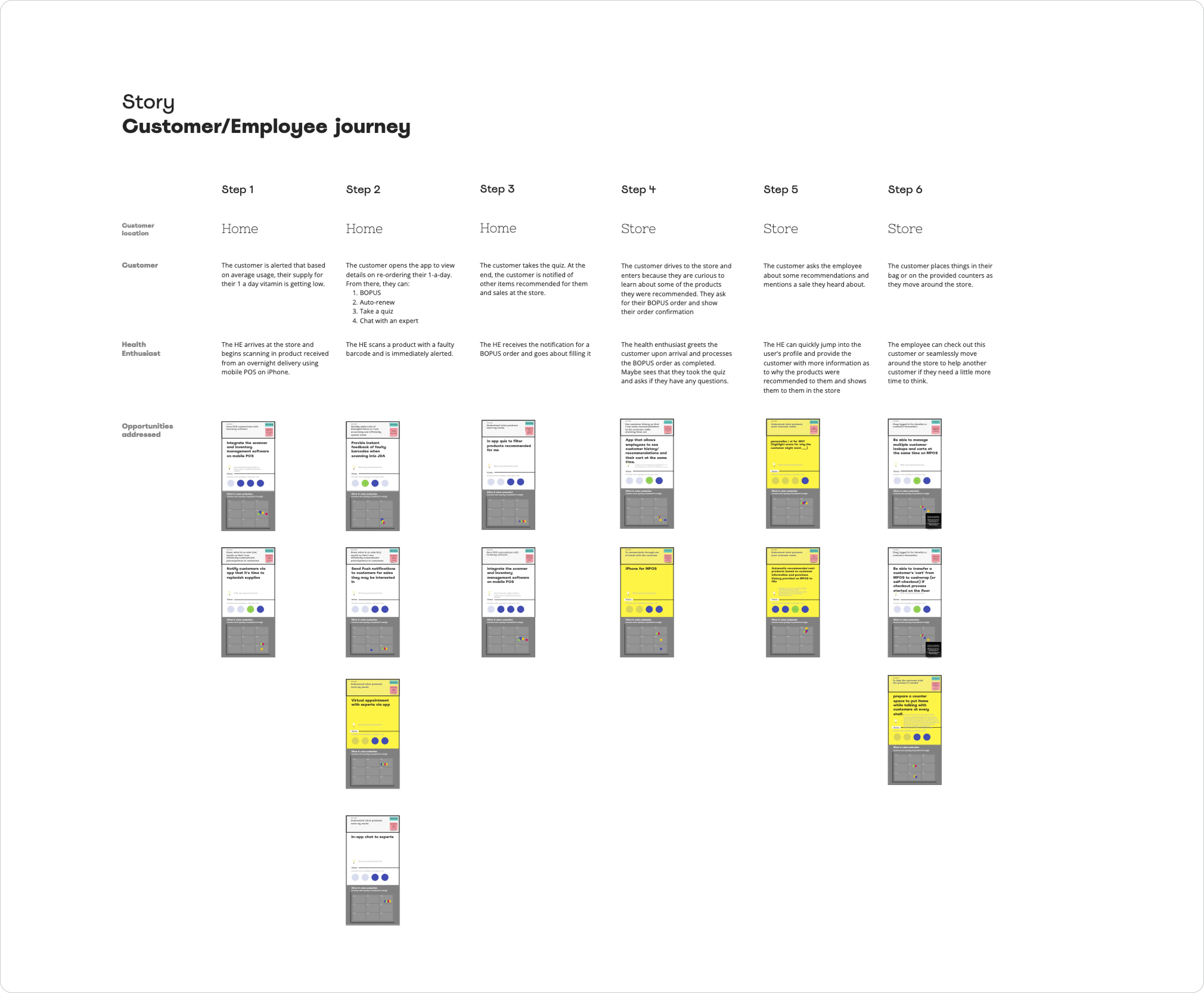 User journey first-draft