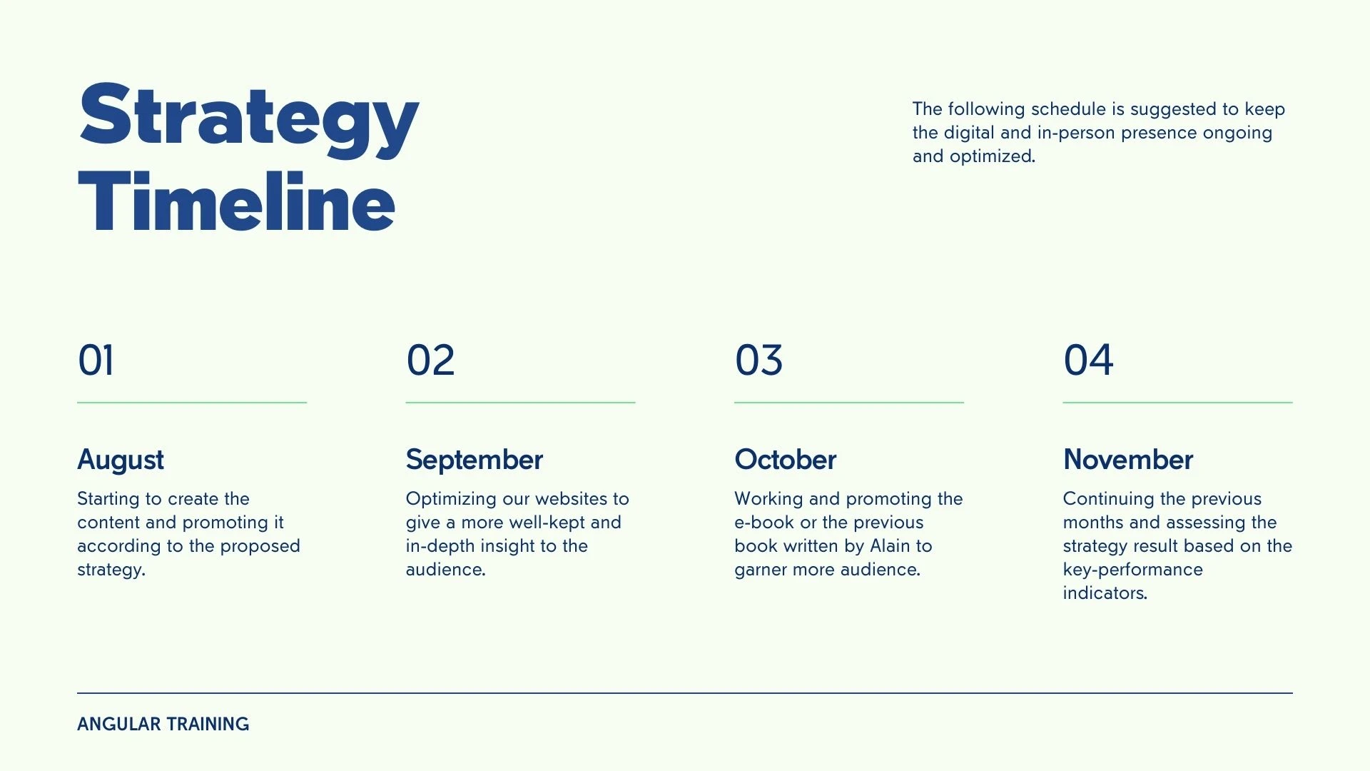 Strategy Timeline