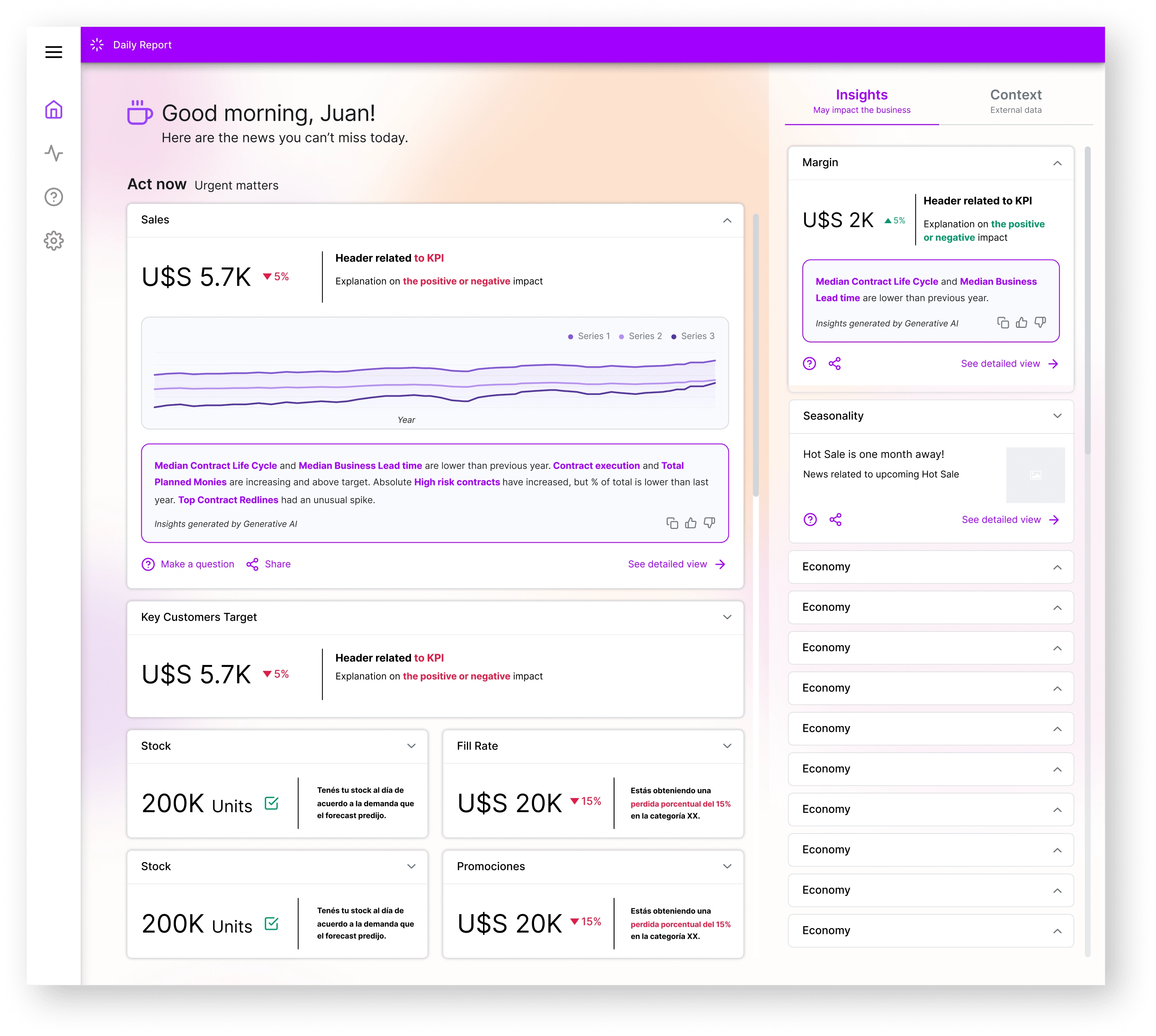 Mockup of the main dashboard screen, where Generative AI provides suggestions based on the data from the database, using dummy data for demonstration purposes. Here, the user will get these AI-driven insights presented alongside graphs, with options to share and download the data in CSV format. Users can also click a link to open the chat feature and ask specific questions about any Gen AI insight. For example, a user might receive an insight like 'You are experiencing a 15% loss in category XX.' 