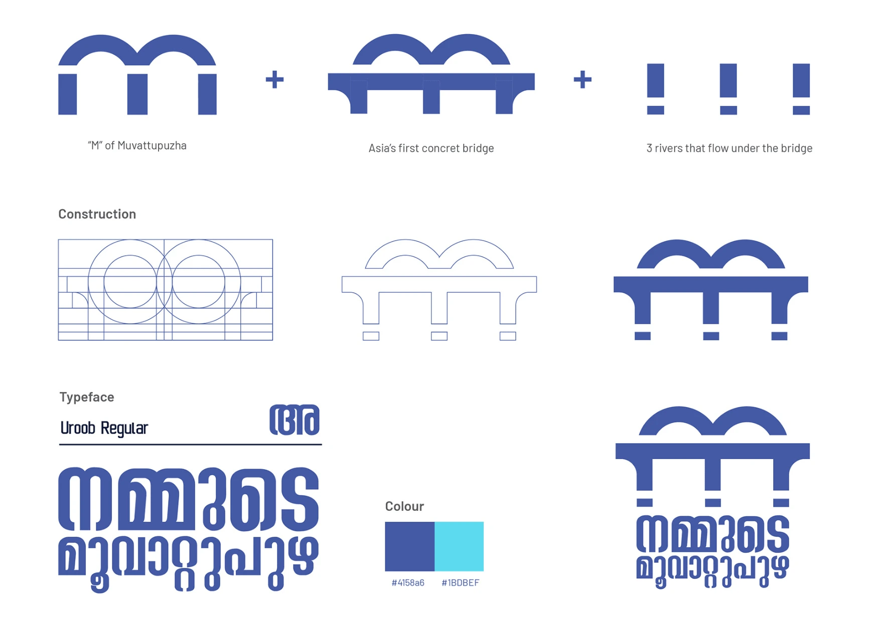 The Design Process