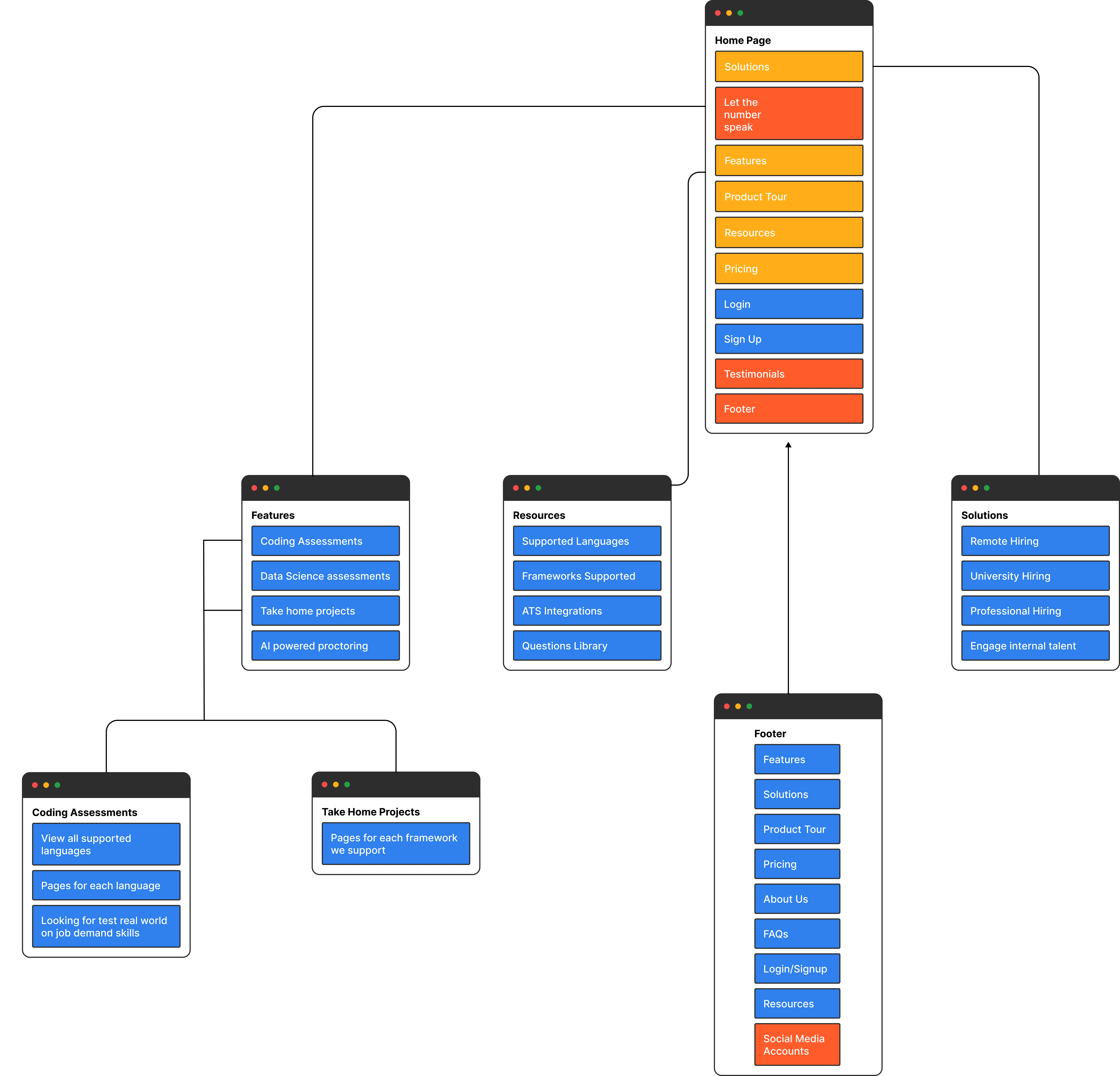 Peak into Feature Mapping