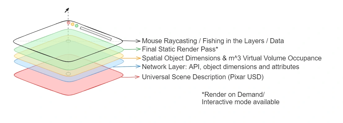 Fishing through data layers in the browser with the mouse