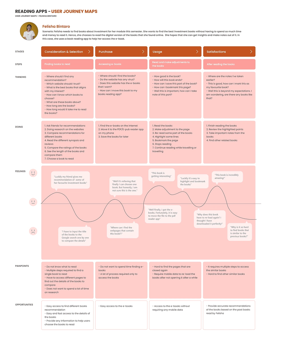 User journey maps