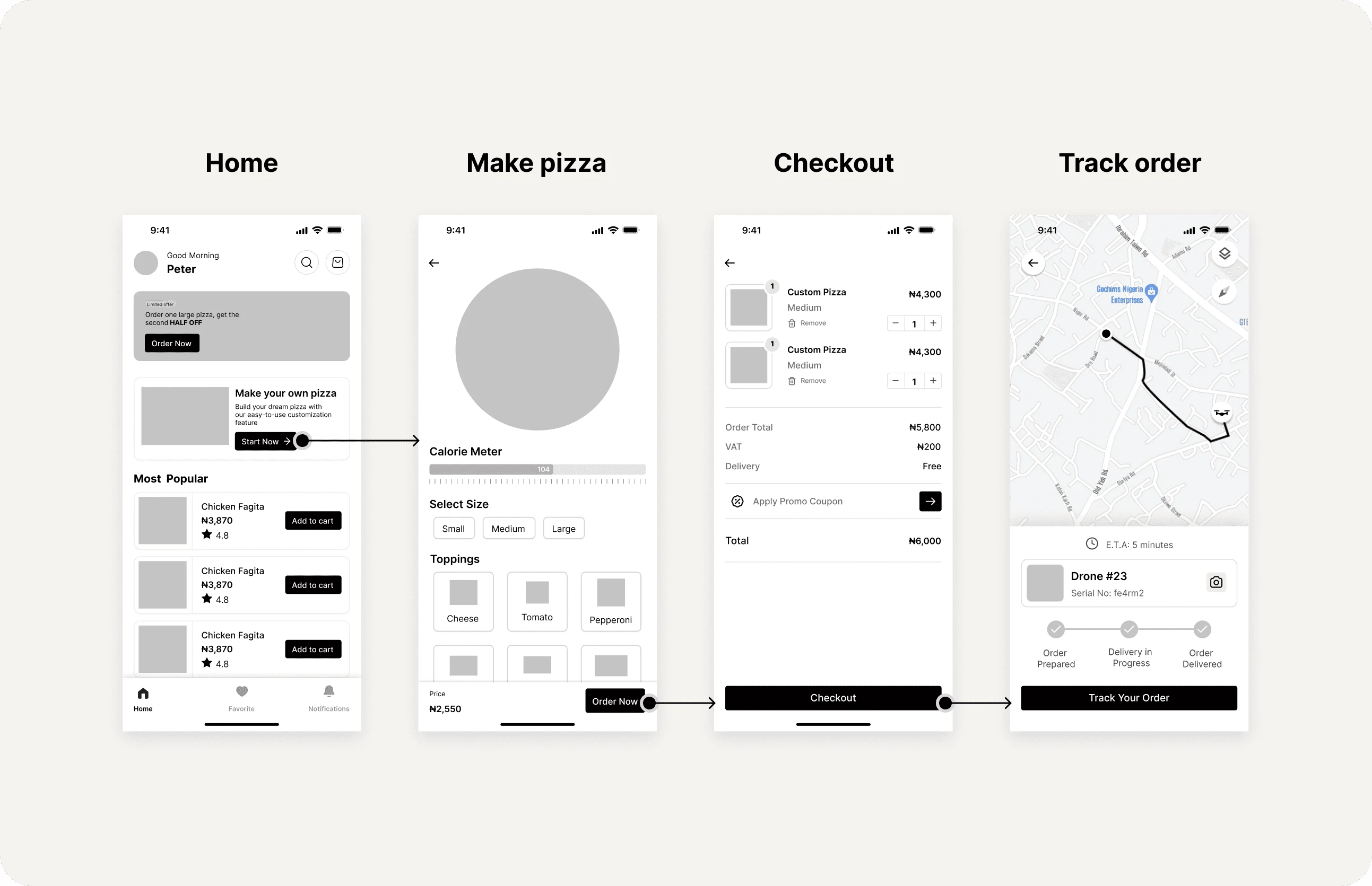 Low fidelity wireframe