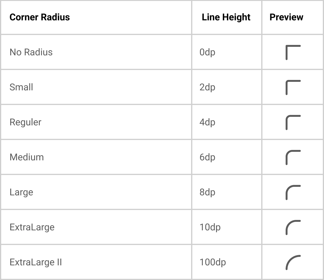 Corner Radius