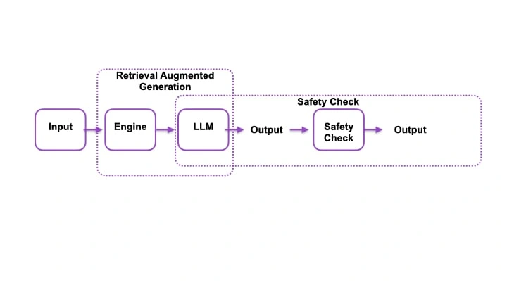 Example Model Framework - Proprietary information removed