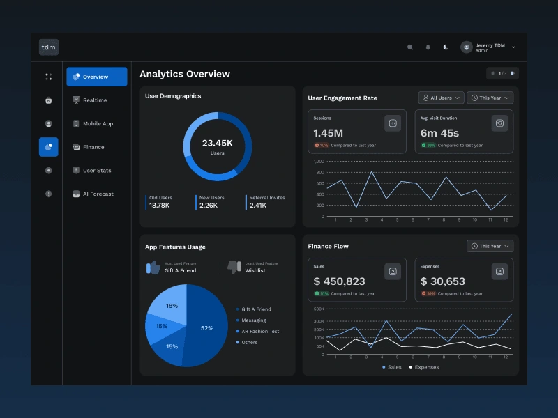 Analytics Overview Page - Dark theme