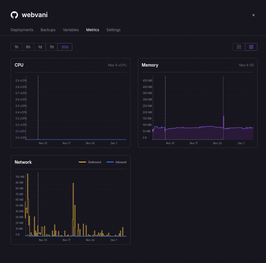 Railway Deployment: Webvani Metrics