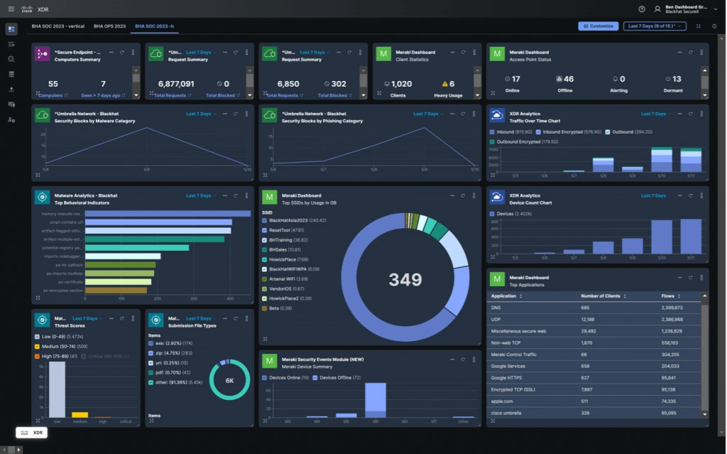 IDS intrusion detection response