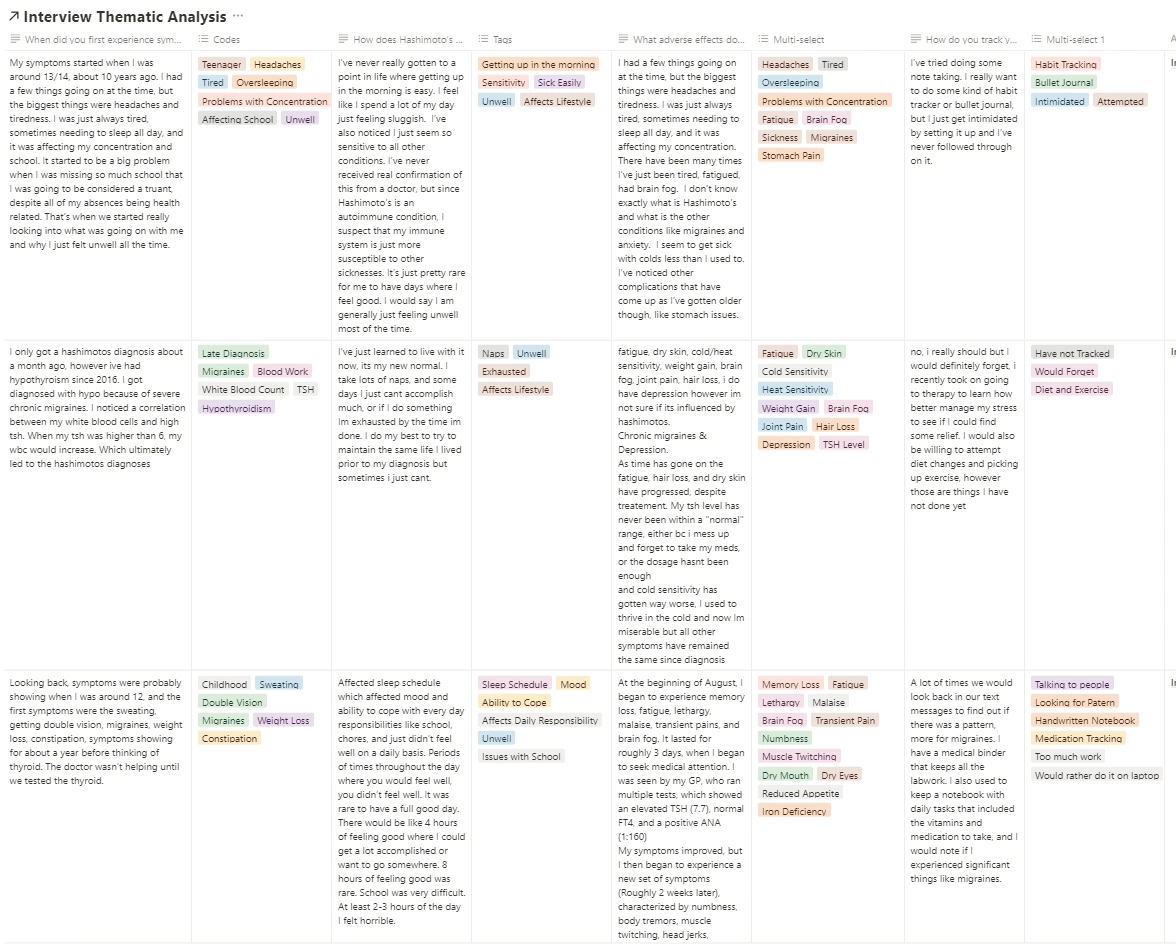 I crafted a robust tagging matrix, categorizing diverse elements from symptom-focused tags like "Headaches" to broader experiential themes like "Affects Social Life". 