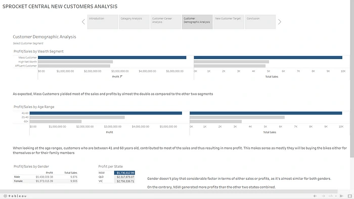 Customer Demographic Analysis