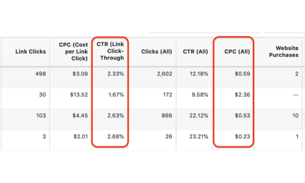 Ad Metrics