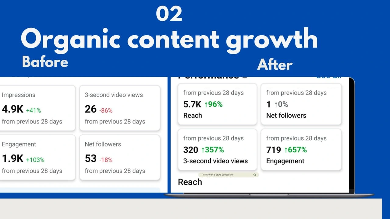 Organic Content Growth