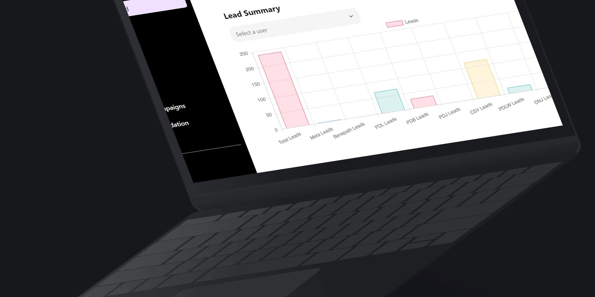 A look at the dashboard with graphs